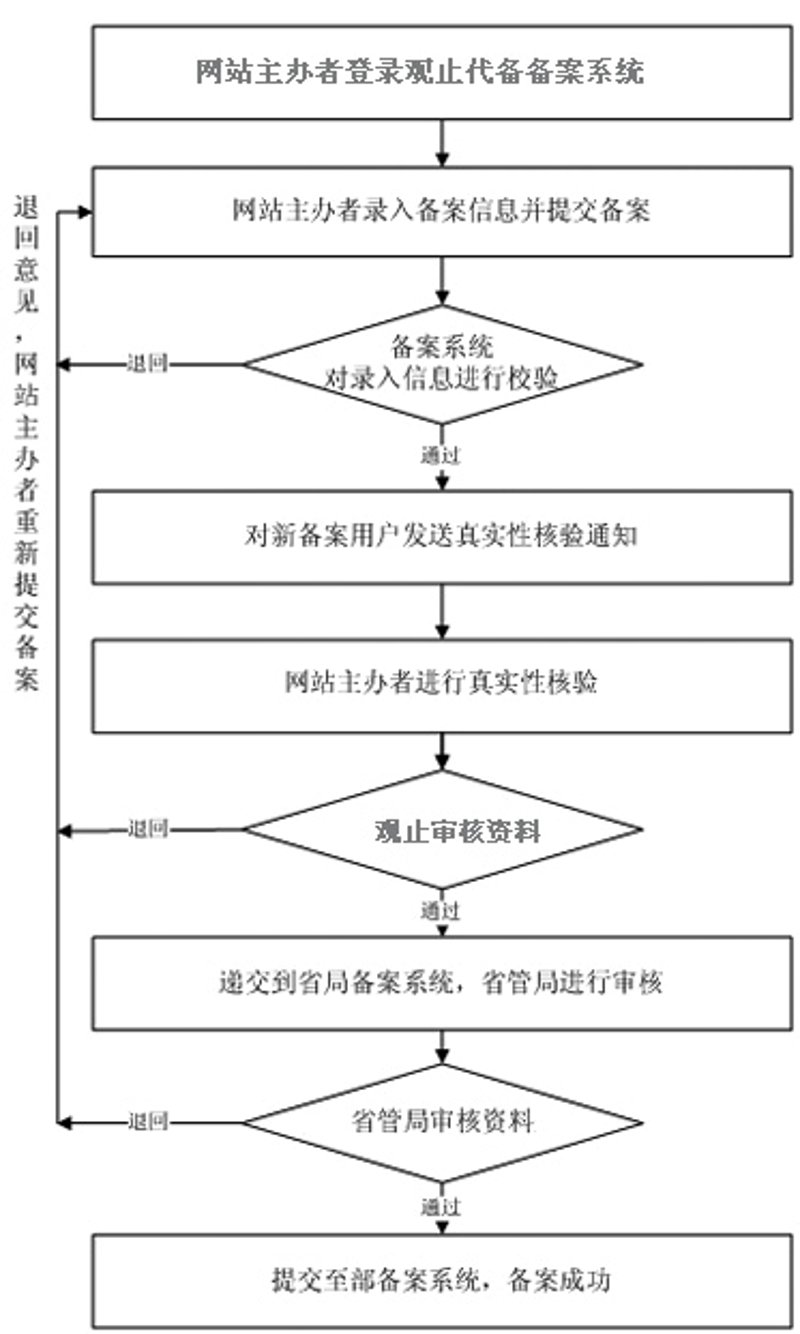 定制企业官网:构建品牌形象的窗口